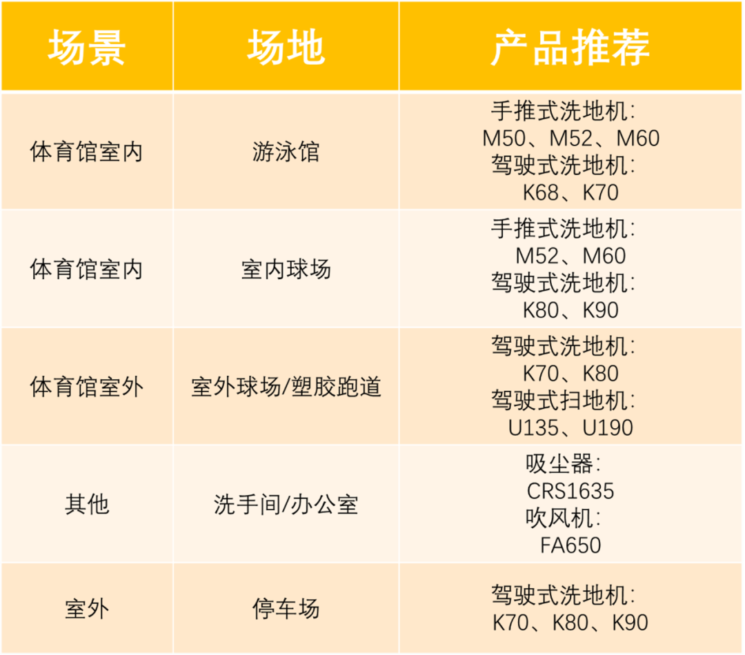 體育場使用橙犀洗地機